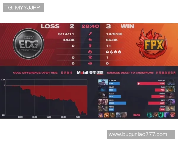 esports数据城市赛特别报道FPX的拼搏历程与荣耀时刻回顾