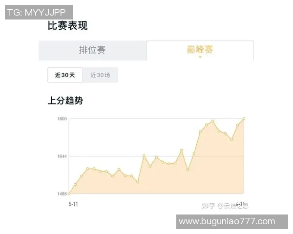 电竞新闻王者荣耀中BLG边路渗透策略的优缺点分析与战术探讨